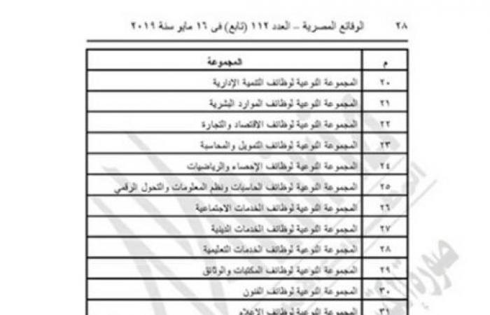 "التنظيم والإدارة" يعدل المسميات الوظيفية للمشتغلين بالدولة لتناسب قانون الخدمة المدنية.. التعديل قسمهم لـ4 مجموعات رئيسية.. المعايير تؤكد على شروط وكيفية الترقى.. وتسكين العاملين على مستويات مناسبة لقدراتهم