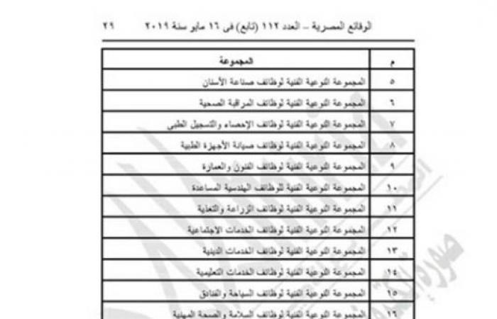 "التنظيم والإدارة" يعدل المسميات الوظيفية للمشتغلين بالدولة لتناسب قانون الخدمة المدنية.. التعديل قسمهم لـ4 مجموعات رئيسية.. المعايير تؤكد على شروط وكيفية الترقى.. وتسكين العاملين على مستويات مناسبة لقدراتهم