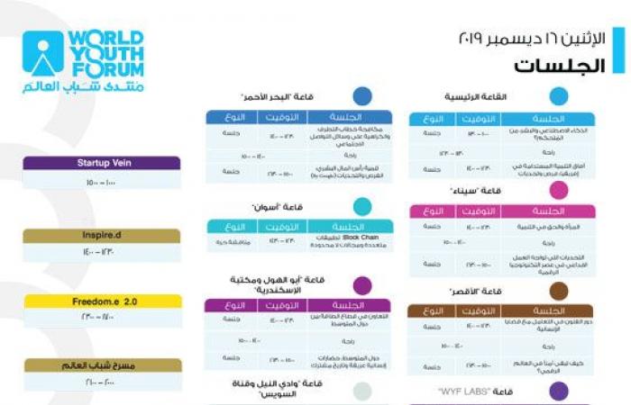 الأجندة النهائية لمنتدى شباب العالم.. ورش عمل تحضيرية لمدة يومان حول مستقبل مهارات الشباب فى عصر الثورة الصناعية.. وتمكين الأشخاص ذوى الإعاقة نحو عالم متكامل.. وجلسات لمناقشة التغيرات المناخية والأمن الغذائى