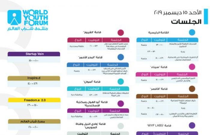 الأجندة النهائية لمنتدى شباب العالم.. ورش عمل تحضيرية لمدة يومان حول مستقبل مهارات الشباب فى عصر الثورة الصناعية.. وتمكين الأشخاص ذوى الإعاقة نحو عالم متكامل.. وجلسات لمناقشة التغيرات المناخية والأمن الغذائى