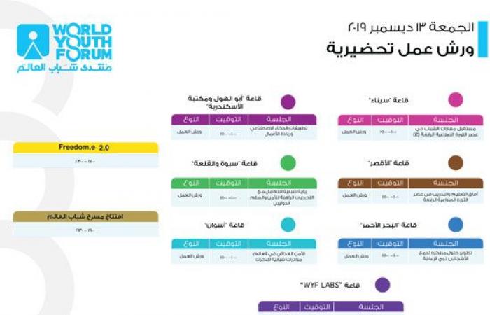 الأجندة النهائية لمنتدى شباب العالم.. ورش عمل تحضيرية لمدة يومان حول مستقبل مهارات الشباب فى عصر الثورة الصناعية.. وتمكين الأشخاص ذوى الإعاقة نحو عالم متكامل.. وجلسات لمناقشة التغيرات المناخية والأمن الغذائى