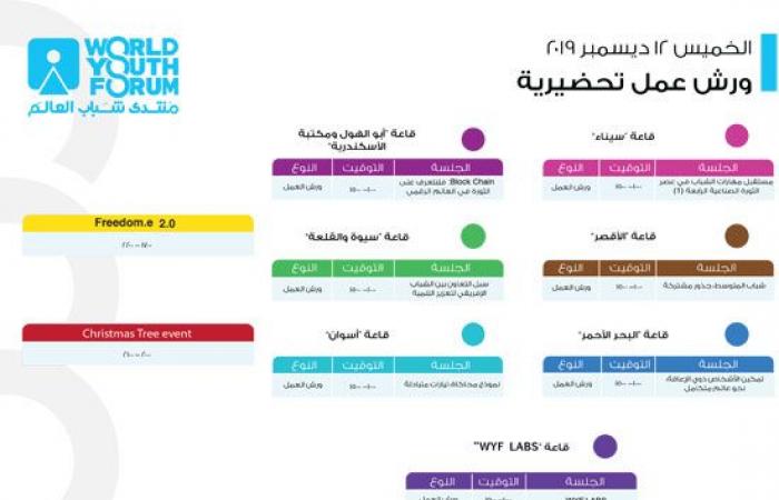 الأجندة النهائية لمنتدى شباب العالم.. ورش عمل تحضيرية لمدة يومان حول مستقبل مهارات الشباب فى عصر الثورة الصناعية.. وتمكين الأشخاص ذوى الإعاقة نحو عالم متكامل.. وجلسات لمناقشة التغيرات المناخية والأمن الغذائى