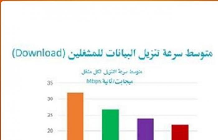 "هي ليه أورنج أحسن نت في مصر"..مسؤول بالشركة يكشف: أنفقنا 8 مليارات جنيه خلال عامين لتحديث الشبكة وألف برج جديد خلال عام ونصف لتغطية كل شبر..أميري: أبراج أورنج جاهزة للجيل الخامس