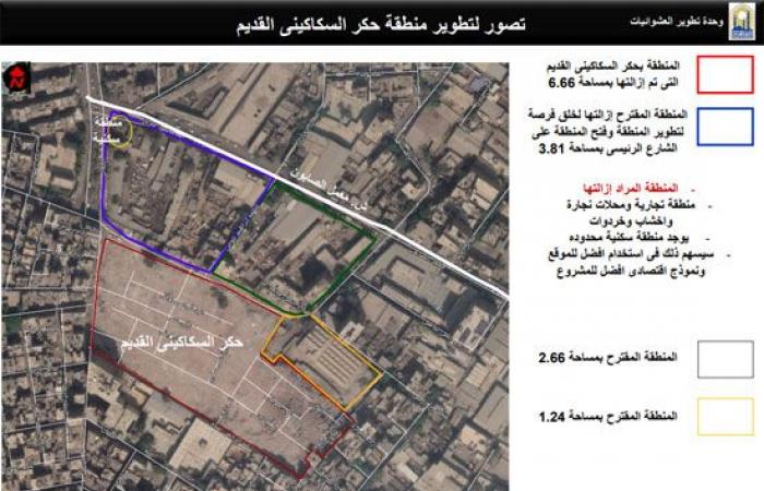 مخطط تطوير المناطق العشوائية بالقاهرة.. ملاعب كرة قدم ومناطق ترفيهية ومبانى خدمية باسطبل عنتر وقلعة الكبش والمواردى.. سوق الجمعة يتحول لمحور تجارى للرخام والسيراميك والأثاث المستعمل.. وتطوير منطقة المدابغ.. صور