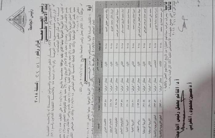 خريجتان بجامعة بنها يطالبان بتعيينهما معيدتين بكلية التربية النوعية.. ويؤكدان: رئيس الجامعة أصدر قرارا بتكليف 9 معيدين.. وهيئة المستشارين عطلت قرارنا.. ورئيس الجامعة: لا مصلحة فى التعطيل ونفعل العدالة العمياء