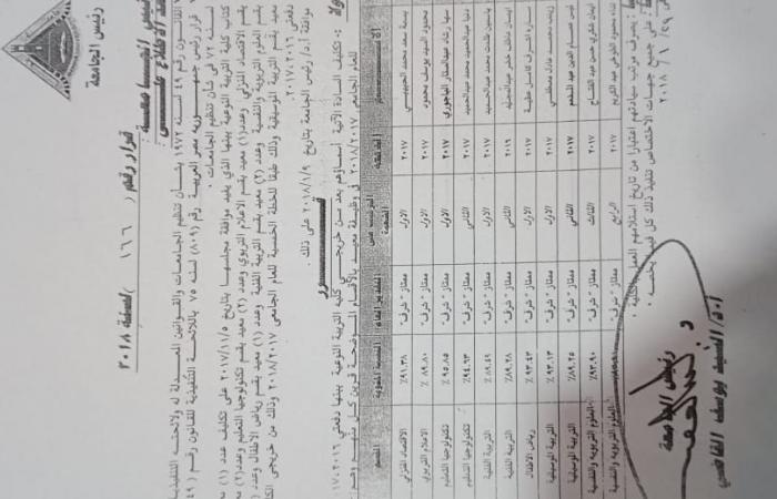 خريجتان بجامعة بنها يطالبان بتعيينهما معيدتين بكلية التربية النوعية.. ويؤكدان: رئيس الجامعة أصدر قرارا بتكليف 9 معيدين.. وهيئة المستشارين عطلت قرارنا.. ورئيس الجامعة: لا مصلحة فى التعطيل ونفعل العدالة العمياء