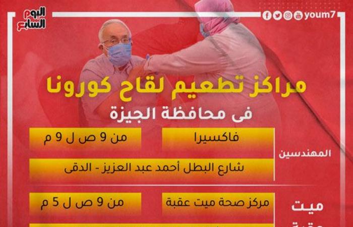 الصحة تخصص 200 مركز لتلقى لقاح كورونا على مستوى الجمهورية.. وتعلن مد ساعات العمل حتى الساعة العاشرة مساء يوميا خلال شهر رمضان.. 33 مركزا بالقاهرة.. 23 بالجيزة.. و3 بسوهاج و4 بالمنيا و14 مركزا بالشرقية والغربية