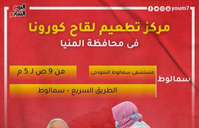 الصحة تخصص 200 مركز لتلقى لقاح كورونا على مستوى الجمهورية.. وتعلن مد ساعات العمل حتى الساعة العاشرة مساء يوميا خلال شهر رمضان.. 33 مركزا بالقاهرة.. 23 بالجيزة.. و3 بسوهاج و4 بالمنيا و14 مركزا بالشرقية والغربية