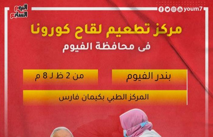 الصحة تخصص 200 مركز لتلقى لقاح كورونا على مستوى الجمهورية.. وتعلن مد ساعات العمل حتى الساعة العاشرة مساء يوميا خلال شهر رمضان.. 33 مركزا بالقاهرة.. 23 بالجيزة.. و3 بسوهاج و4 بالمنيا و14 مركزا بالشرقية والغربية