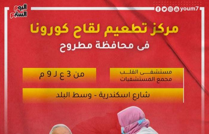 الصحة تخصص 200 مركز لتلقى لقاح كورونا على مستوى الجمهورية.. وتعلن مد ساعات العمل حتى الساعة العاشرة مساء يوميا خلال شهر رمضان.. 33 مركزا بالقاهرة.. 23 بالجيزة.. و3 بسوهاج و4 بالمنيا و14 مركزا بالشرقية والغربية