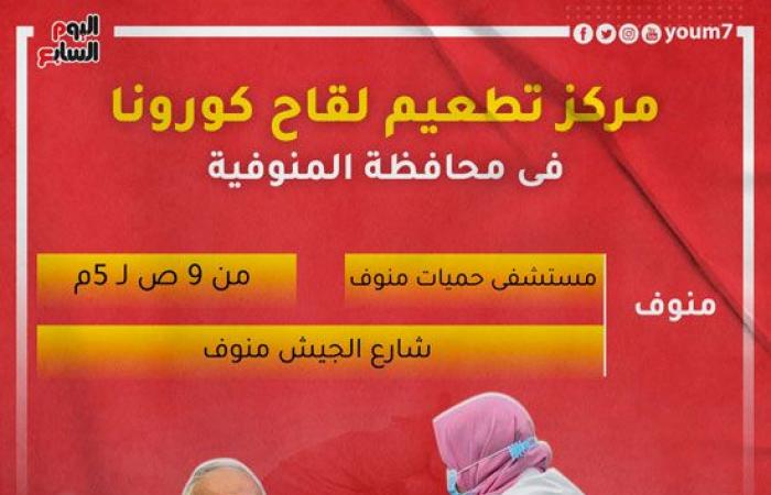 الصحة تخصص 200 مركز لتلقى لقاح كورونا على مستوى الجمهورية.. وتعلن مد ساعات العمل حتى الساعة العاشرة مساء يوميا خلال شهر رمضان.. 33 مركزا بالقاهرة.. 23 بالجيزة.. و3 بسوهاج و4 بالمنيا و14 مركزا بالشرقية والغربية