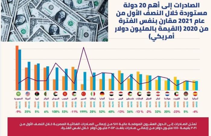 السنة الدولية للفواكه والخضراوات.. "كنوز الفكهانى وصيدلية الثمار" فى عيون الأمم المتحدة.. الصحة العالمية: ضرورة لتعزيز المناعة فى مواجهة كورونا.. و128 دراسة: تناولها يقلّل من خطر الإصابة بالسرطان وأمراض السمنة