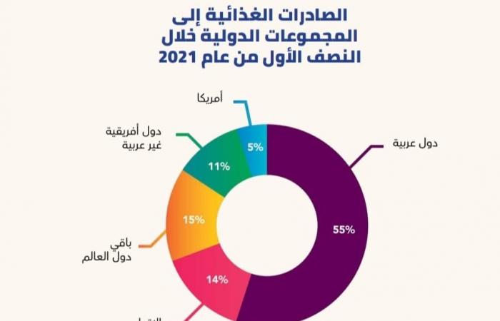 السنة الدولية للفواكه والخضراوات.. "كنوز الفكهانى وصيدلية الثمار" فى عيون الأمم المتحدة.. الصحة العالمية: ضرورة لتعزيز المناعة فى مواجهة كورونا.. و128 دراسة: تناولها يقلّل من خطر الإصابة بالسرطان وأمراض السمنة