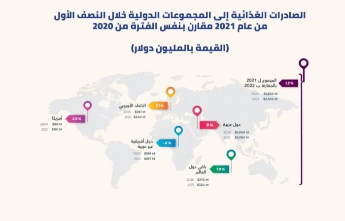 السنة الدولية للفواكه والخضراوات.. "كنوز الفكهانى وصيدلية الثمار" فى عيون الأمم المتحدة.. الصحة العالمية: ضرورة لتعزيز المناعة فى مواجهة كورونا.. و128 دراسة: تناولها يقلّل من خطر الإصابة بالسرطان وأمراض السمنة