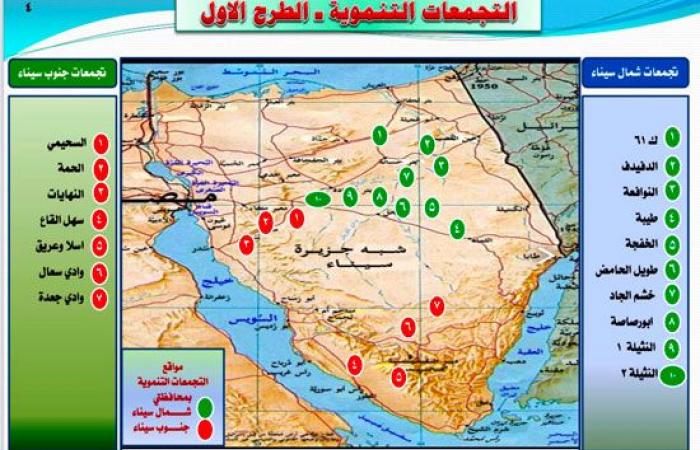 بنعمر سينا.. تجمعات تنموية فى انتظار أبناء مصر.. 17 تجمعا بشمال وجنوب سيناء والتقديم اليكترنيا ومكاتب مجهزة  للمعاونة بمقر خدمة المستثمرين.. 5705 فدانا جاهزة للزراعة.. و1141 مسكنا كاملة المرافق والتجهيزات