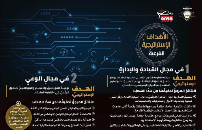 الأولى فى تاريخ النيابة العامة.. الاشادات مستمرة بخطوة استراتيجية التحول الرقمى.. نقلة تاريخية وحضارية لمواكبة التقدم العلمى.. وخبير قانونى يوضح أهمية التحول الرقمى للهيئات القضائية فى الجمهورية الجديدة