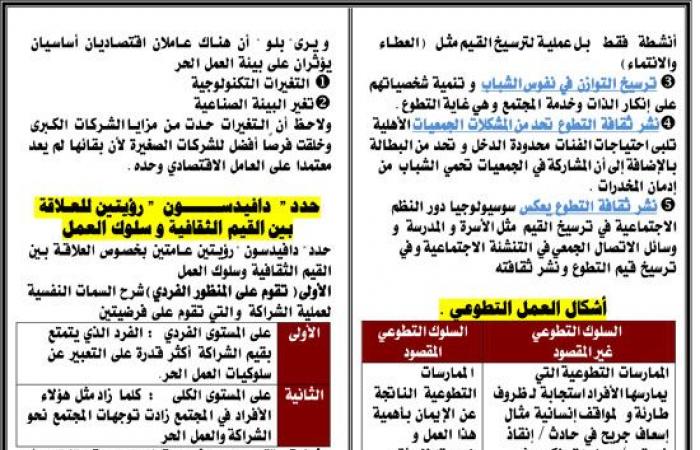 خلاصة مادة علم الاجتماع فى فيديو واحد.. دقائق تضع يدك على المنهج كاملا.. شرح مبسط لأهم الأجزاء ونصائح للمذاكرة والاستيعاب.. وصفة لورقة الأسئلة ودليل كامل بأفضل الإجابات النموذجية الوافية