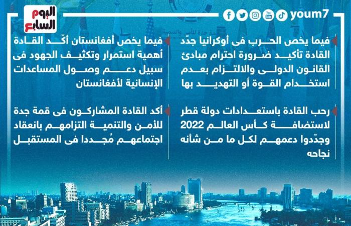 العالم هذا المساء.. البيان الختامى لقمة جدة للأمن والتنمية يؤكد دعم الأمن المائى لمصر.. شبهة جنائية فى وفاة إيفانا ترامب.. حفل زفاف جماعى بنيويورك.. وبريطانيا تقترح عمل المواطنين من المنزل بسبب موجة الحر