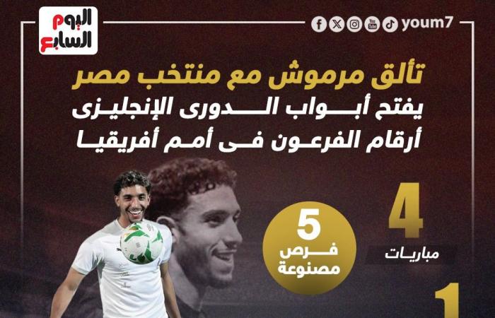 ماذا قدم مرموش فى أمم أفريقيا قبل دخوله اهتمامات الدورى الإنجليزى؟.. إنفو جراف