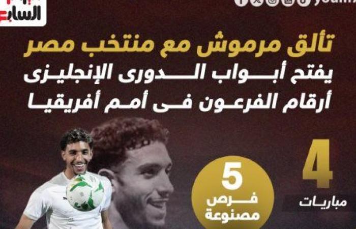 ماذا قدم مرموش فى أمم أفريقيا قبل دخوله اهتمامات الدورى الإنجليزى؟.. إنفو جراف