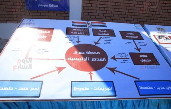 إنجازات حياة كريمة تتوالى على أرض سوهاج.. قرى الحلاقى والتل الزوكى وكوم السعادة تنتظر تشغيل مشروعات الصرف والتعليم والوحدات السكنية.. محطة رفع صرف صحى تخدم 5220 نسمة ومدرسة ثانوية زراعية وعمارات سكن كريم.. صور