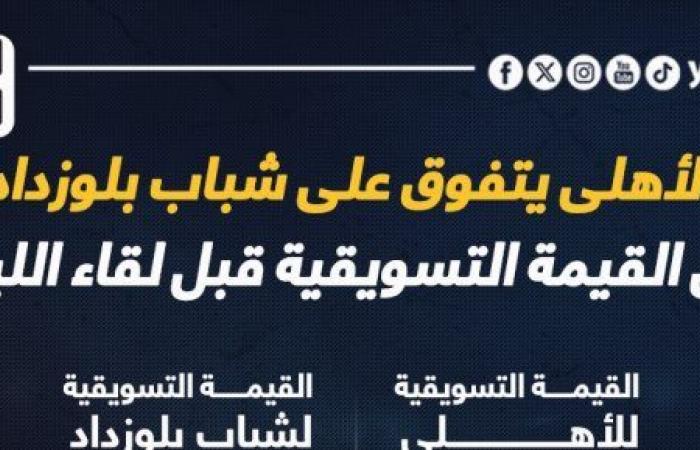 الأهلى يتفوق على شباب بلوزداد في القيمة التسويقية قبل لقاء الليلة.. إنفوجراف