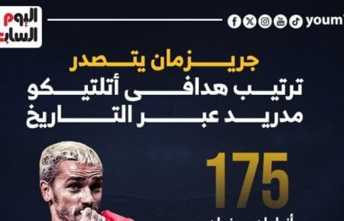 جريزمان يتصدر ترتيب هدافى أتلتيكو مدريد عبر التاريخ.. إنفوجراف