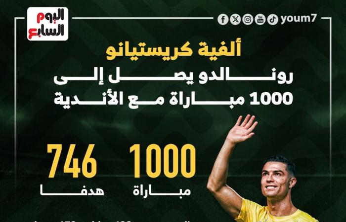 ألفية الدون.. رونالدو يصل لمباراته رقم 1000 مع الأندية (إنفوجراف)