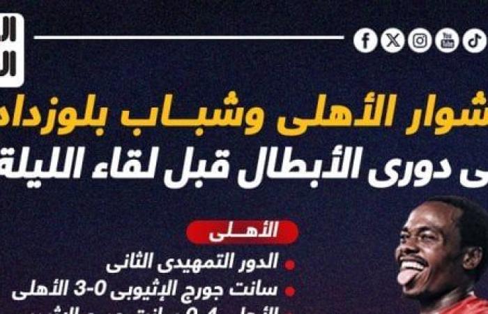 مشوار الأهلى وشباب بلوزداد فى دوري الأبطال قبل لقاء الليلة.. إنفو جراف