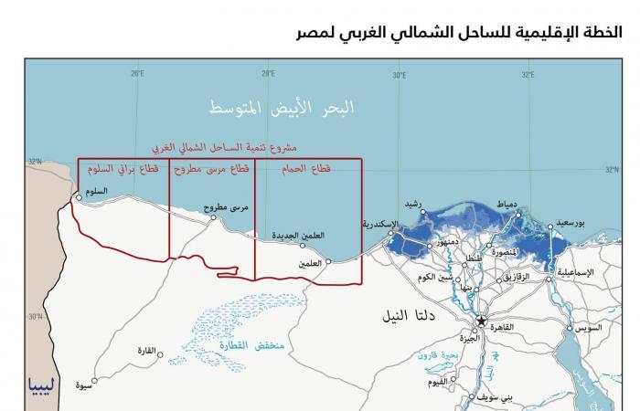 تطوير الساحل الشمالى الغربى المشروع القومى الثالث فى تاريخ مصر الحديثة.. يستهدف 34 مليون نسمة بحلول عام 2052.. ويوفر 11 مليون فرصة عمل.. مشروعات سكنية ومدن جديدة وتنمية أراضى زراعية وإنشاء 8 محطات تحلية للمياه