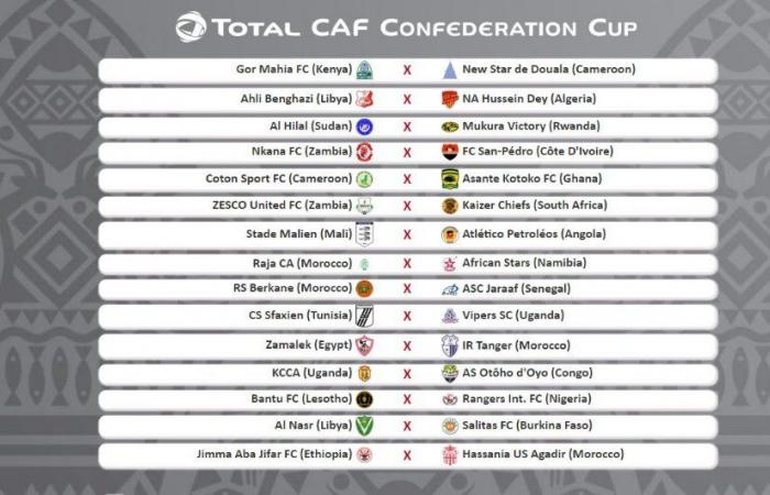 المصريون فى أفريقيا ..الأهلي في مجموعة متوازنة بدوري الأبطال.. الإسماعيلي فى مجموعة الموت مع أقوى فرق القارة.. الزمالك يواجه اتحاد طنجة المغربي الطموح بالكونفدرالية.. محمد عودة فى مهمة ليست سهلة مع أهلى بنغازي