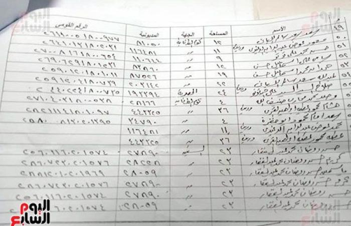 البحيرة المنكوبة.. استيلاء غير مشروع «1».. تحقيق استقصائى يكشف الاستيلاء على بحيرة إدكو.. وثائق تكشف تقلص مساحتها من 35 ألف فدان فى عام 1983 إلى أقل من 10 آلاف فدان بسبب التعديات.. و500 قرار إزالة حبر على ورق