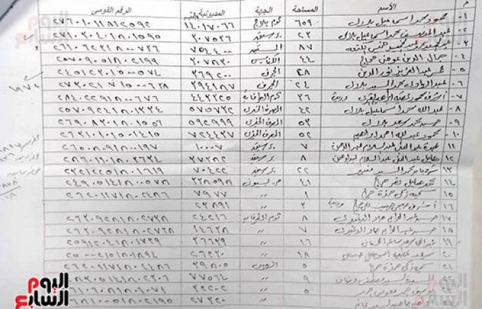 البحيرة المنكوبة.. استيلاء غير مشروع «1».. تحقيق استقصائى يكشف الاستيلاء على بحيرة إدكو.. وثائق تكشف تقلص مساحتها من 35 ألف فدان فى عام 1983 إلى أقل من 10 آلاف فدان بسبب التعديات.. و500 قرار إزالة حبر على ورق