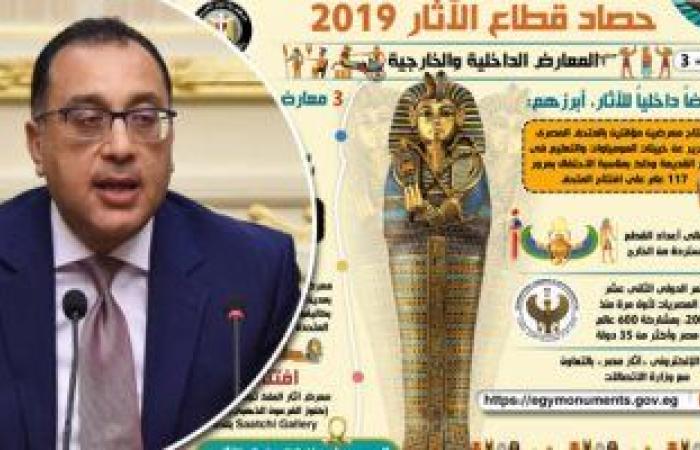 إنفوجراف.. الحكومة ترصد حصاد قطاع الآثار خلال عام 2019.. افتتاح 25 مشروعا أثريا واكتشاف 3 آبار دفن.. وإنجاز 90% من مشروع المتحف المصرى الكبير ونقل 49603 قطعة أثرية إليه.. ومتوقع جذبة 5 ملايين زائر سنوياً