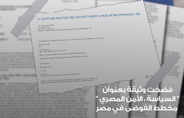 رسائل هيلارى كيلنتون تكشف تنسيق إدارة أوباما لتولى الإخوان حكم مصر بأى ثمن.. وتوضح محاولة مرشد الإخوان تنفيذ مخططا للفوضى لإدارة الأمور الأمنية.. والإرهابية تفشل فى السيطرة على مؤسسات الدولة