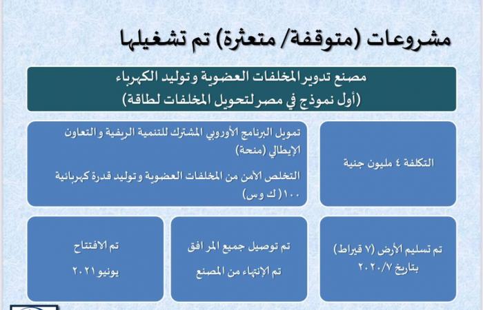 تفاصيل أول مشروع مصرى لتحويل المخلفات لطاقة كهربائية.. "التغويز اللا هوائى" بقرية قلهانة أحد إنجازات الفيوم فى 2020.. تكلفته 4 ملايين جنيه.. و المحافظ: تذليل كل العقبات لتشغيله بكامل طاقته