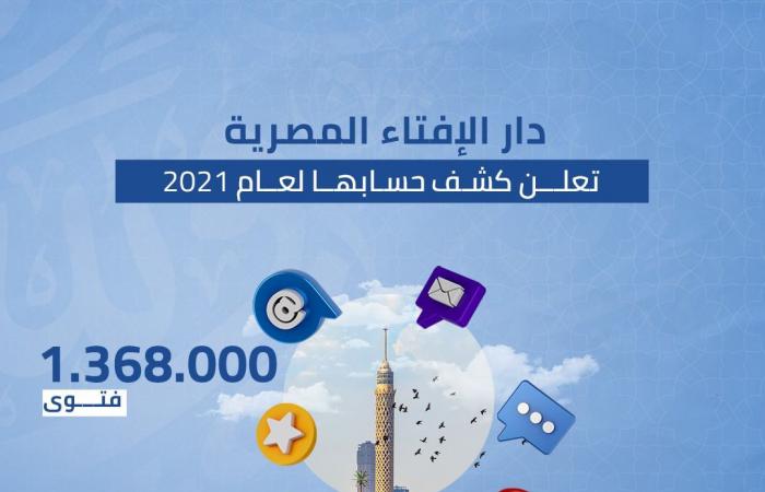 حصاد دار الافتاء 2021.. 1.368 مليون فتوى فى عام واحد.. 5 أفرع جديدة ورقمنة الخدمات.. الإرشاد الزواجى واستطلاع الأهلة والمواقيت أبرز الإدارات .. وإطلاق أول مبادرة لتدريب المأذونين على التحقيق فى أسباب الطلاق