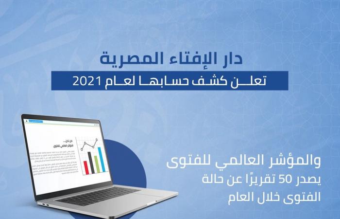 حصاد دار الافتاء 2021.. 1.368 مليون فتوى فى عام واحد.. 5 أفرع جديدة ورقمنة الخدمات.. الإرشاد الزواجى واستطلاع الأهلة والمواقيت أبرز الإدارات .. وإطلاق أول مبادرة لتدريب المأذونين على التحقيق فى أسباب الطلاق