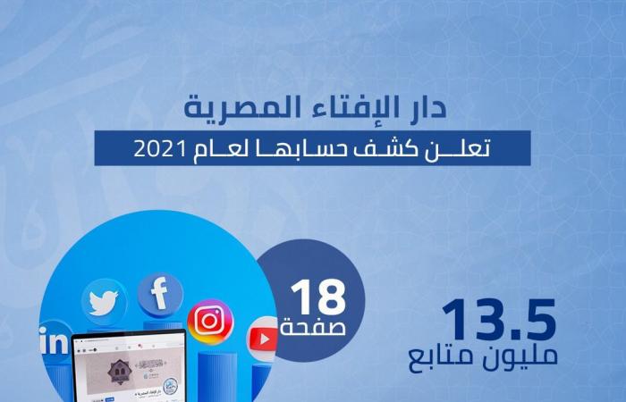 حصاد دار الافتاء 2021.. 1.368 مليون فتوى فى عام واحد.. 5 أفرع جديدة ورقمنة الخدمات.. الإرشاد الزواجى واستطلاع الأهلة والمواقيت أبرز الإدارات .. وإطلاق أول مبادرة لتدريب المأذونين على التحقيق فى أسباب الطلاق