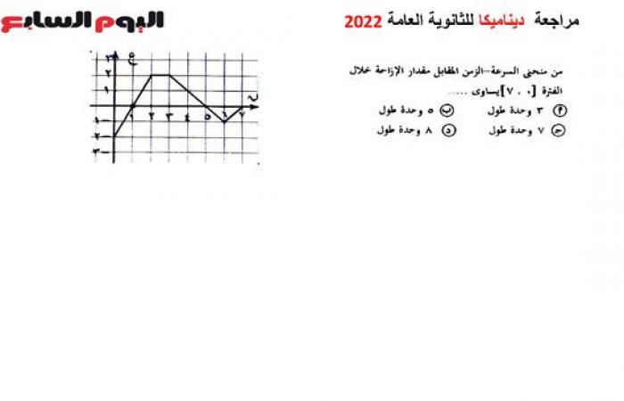 لطلاب الثانوية العامة الشعبة العلمية.. أقوى ملخص لمادة الرياضيات فرع الديناميكا.. حقق النجاح بسهولة واحصد أعلى الدرجات.. مراجعة دقيقة للمنهج وأهم الأسئلة المتوقعة.. فيديو