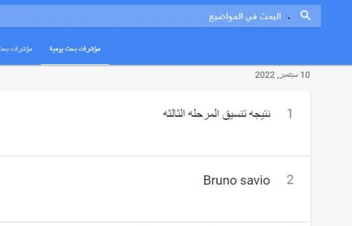 الكلام فى التريند على إيه؟.. نتيجة تنسيق المرحلة الثالثة تتصدر بالتزامن مع اقتراب إعلان النتيجة.. Bruno savio واقترابه من الأهلى.. دينا مشرف بعد حصدها ذهبية بطولة أفريقيا لتنس الطاولة.. وموعد كأس العالم الأندية