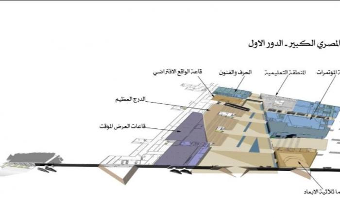 بالخرائط.. "اليوم السابع" داخل المتحف المصرى الكبير لشرح التصميم المعمارى والهندسى للمتحف.. معاون وزير السياحة والآثار: البهو العظيم "شبه مغطى" للتهوية والإنارة الطبيعية ومسارات لاستيعاب الأمطار.. فيديو