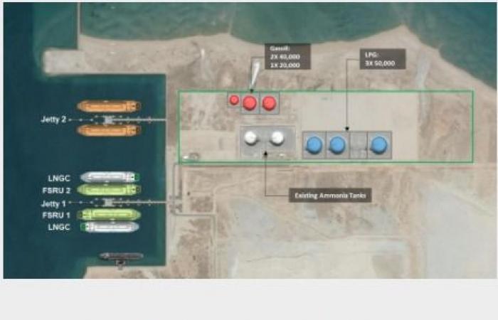 ننشر تفاصيل تطوير ميناء السخنة.. إنشاء محطات حاوية جديدة لزيادة حصة مصر من تجارة الترانزيت.. زيادة عمق الغاطس لاستقبال السفن الضخمة وأماكن لتخزين البضائع..والهدف الربط مع الخليج وشرق أفريقيا وآسيا وأووربا