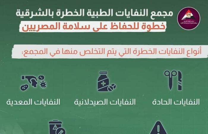 محافظ الشرقية لـ"معلومات الوزراء" :حياة كريمة طوّرت "ثلث" مساحة الشرقية كمرحلة أولى.. 4.6 مليار جنيه أنفقتها الدولة لتحديث الخدمات التعليمية والصحية بالمحافظة خلال الفترة الماضية.. 6 مليارات جنيه لخدمات الإسكان