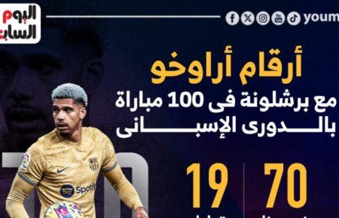 مئوية أراوخو مع برشلونة بالدورى الإسبانى فى أرقام.. إنفوجراف