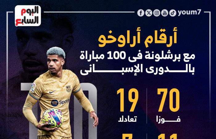 مئوية أراوخو مع برشلونة بالدورى الإسبانى فى أرقام.. إنفوجراف