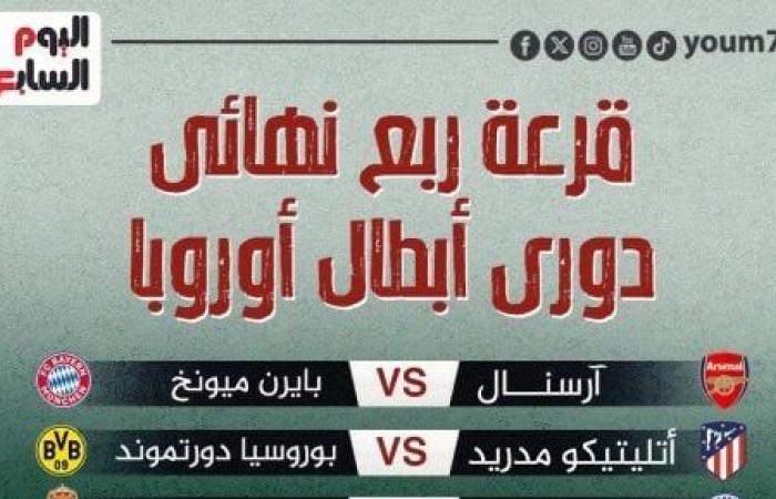 مواجهات نارية في ربع نهائى دوري أبطال أوروبا.. إنفوجراف