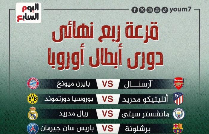 مواجهات نارية في ربع نهائى دوري أبطال أوروبا.. إنفوجراف