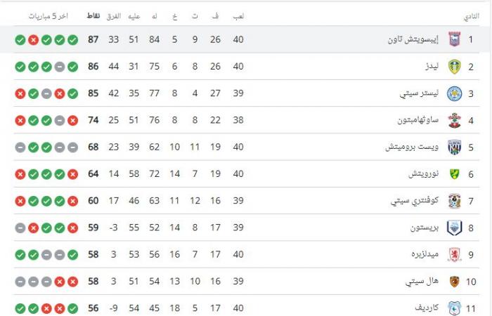 سام مرسى يقترب من إنجاز مصرى لأول مرة فى تاريخ الدورى الإنجليزى