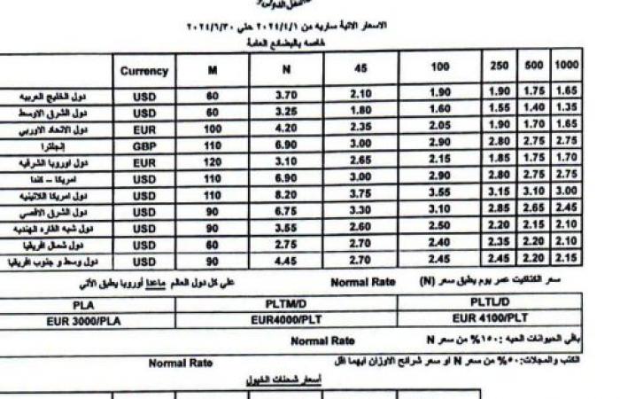 "المالية" تعلن ضريبة القيمة المضافة على أسعار النولون خلال أبريل